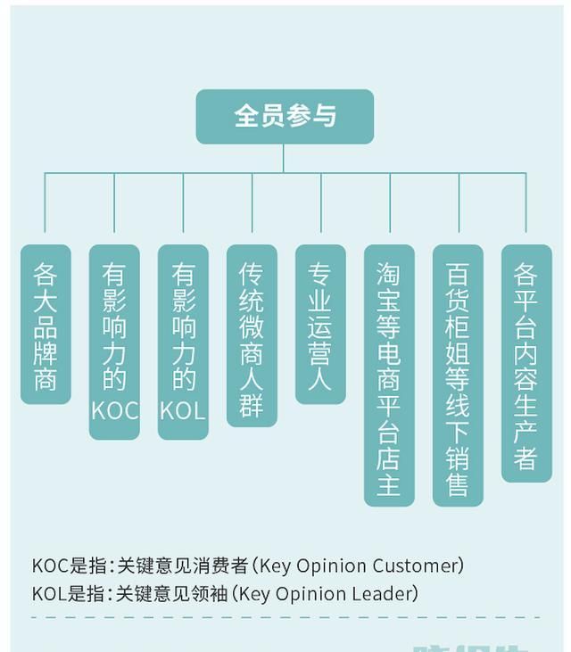  『大品牌入局』从微商到私域，带你一图看懂“私域电商”的前世今生
