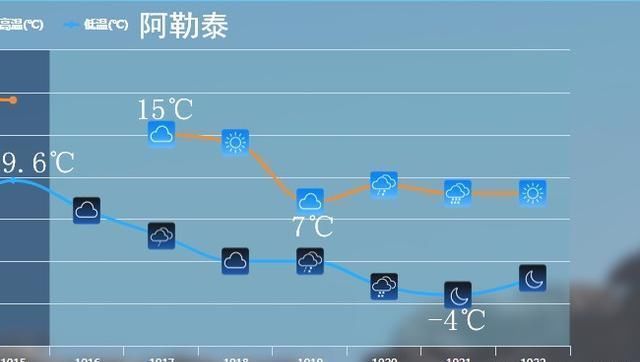  【我国】较强冷空气今日来袭，大风降温暴雪齐来，将自西向东影