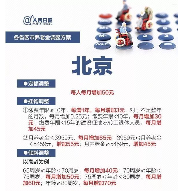 2019各省养老金上涨，一图看懂，赶紧收藏！