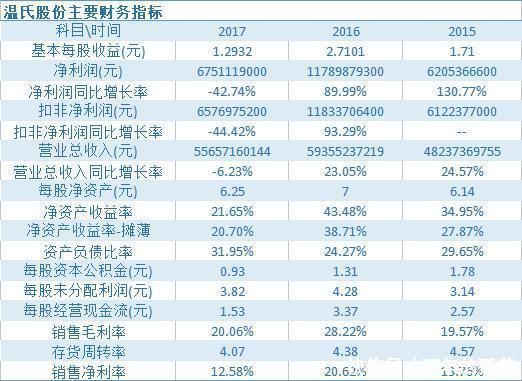 农民凑8000元养鸡起家，现公司值1275亿，年赚65亿，9人上百富榜