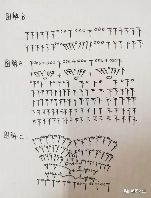 【钩针】第十届编织大赛作品酒红佳人:女士钩针短袖连衣裙(有编织图解)