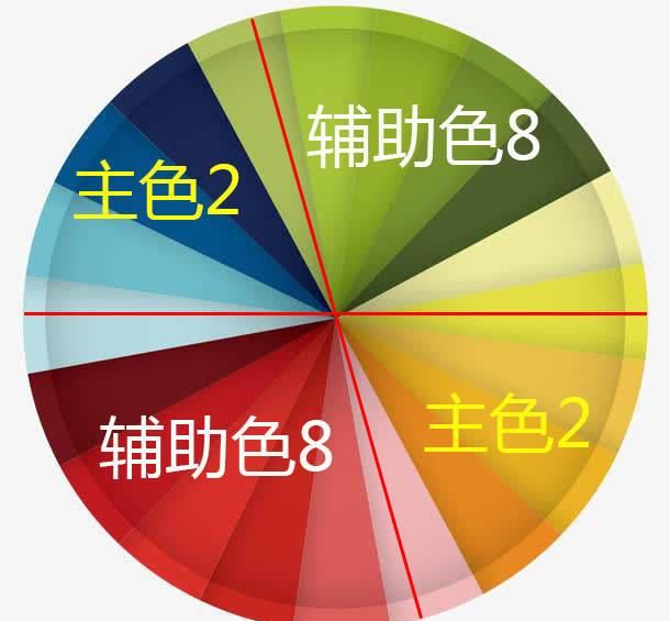  用得上■时尚定律中的二八法则，贯穿起3个穿搭小知识，你可能用得上！