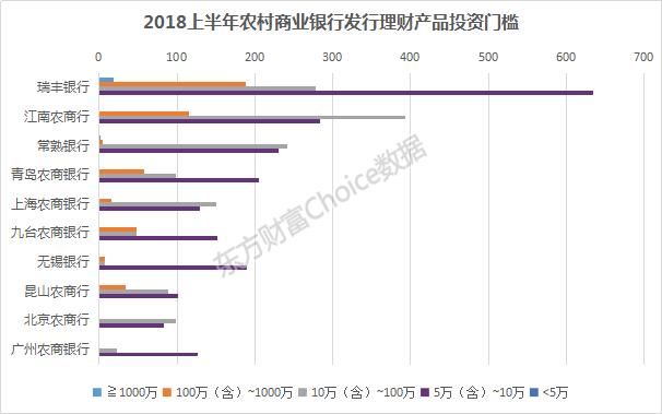 2018上半年全国商业银行理财综合实力大比拼，强者恒强！