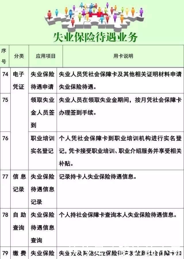  [医保]快收藏！社保卡的102项使用功能，不知道就亏大了！