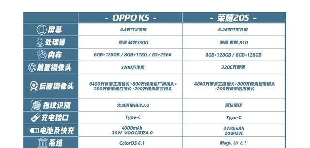 oppok5屏幕对比荣耀20