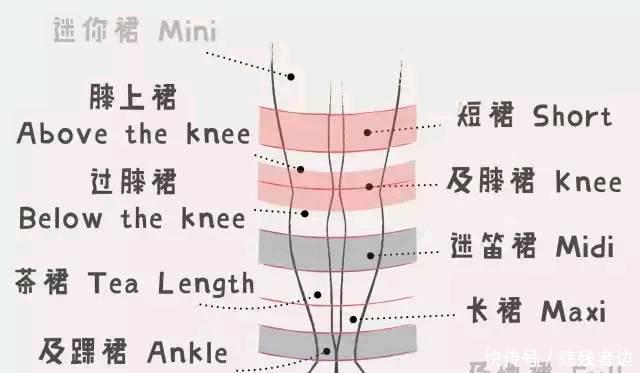 『夏季』夏季穿裙秘籍:合理的长度最迷人,你与好衣品,就差这一点