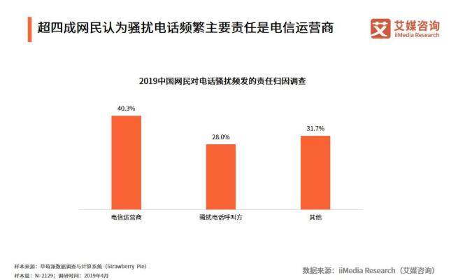 「号段」因146号段骚扰电话突出，投诉量显著上涨，中国联通被工