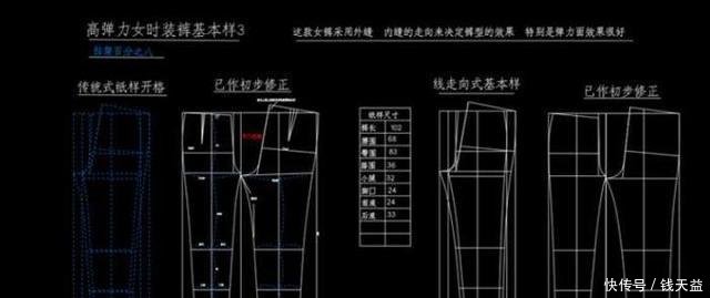 各种裤型研究分析-服装打版