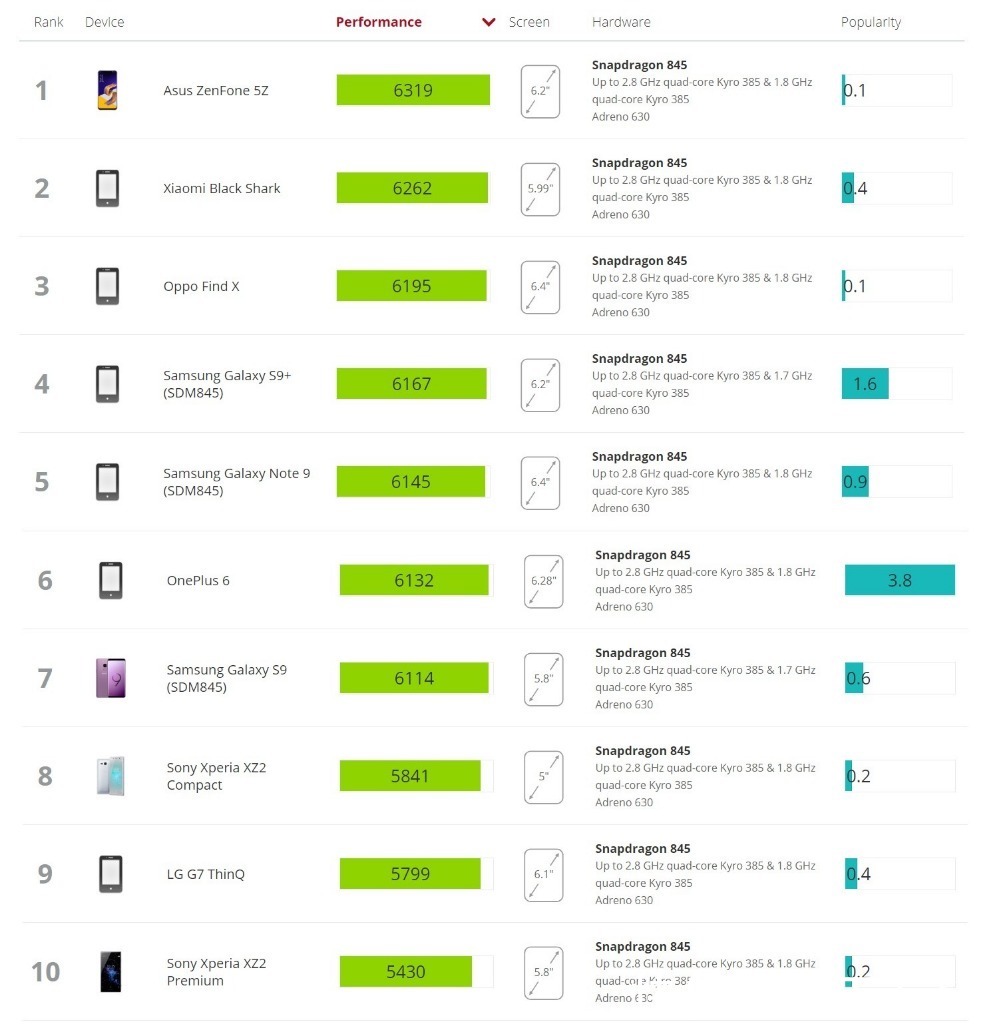 跑分造假实锤！华为四款机型被除名，官方大胆承认，值得点赞！
