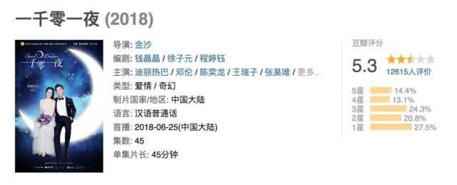 迪丽热巴和张韶涵都是大眼睛，为什么只有热巴满眼 皱纹？