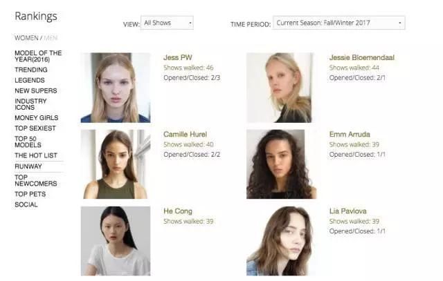 别只羡慕超模的风光无限，你根本不知道她们为了变美会受多少罪!