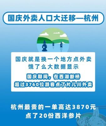 黄金周近4千人在杭州断桥边吃外卖，“旅游点外卖”引关注