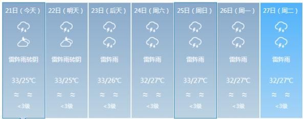 “双台风胚胎”共舞，11号台风即将生成！会影响海南吗？