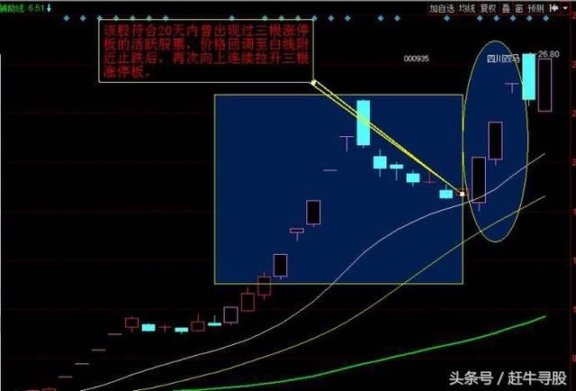 赶牛寻股战法降龙十八涨，值得留下脚步