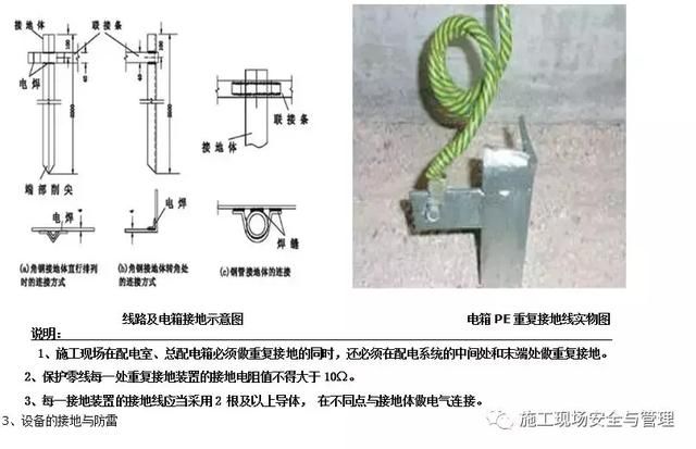 施工现场安全防护标准化图集（临电，塔吊，施工电梯等）