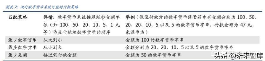 【央行】央行数字货币专题报告:透过专利看“超级货币”蓝图