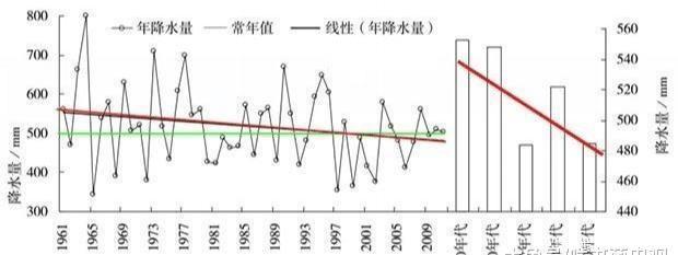  【机井】在农村浇地的机井，水位下降厉害，会不会过几年就没有