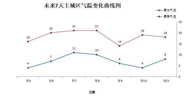  『提醒』刺激！哈尔滨未来三天20℃+，然后你需要找出秋裤！还有个重要提醒……