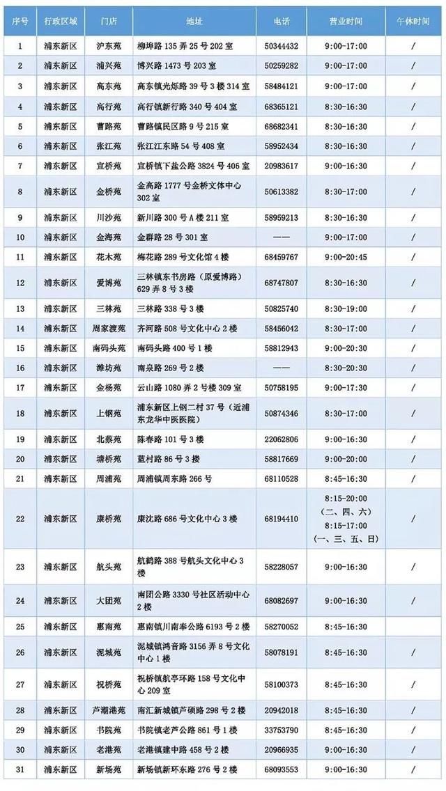 『工作』最新!上海适龄幼儿入园工作通知公布,4月24日起先登记后报名