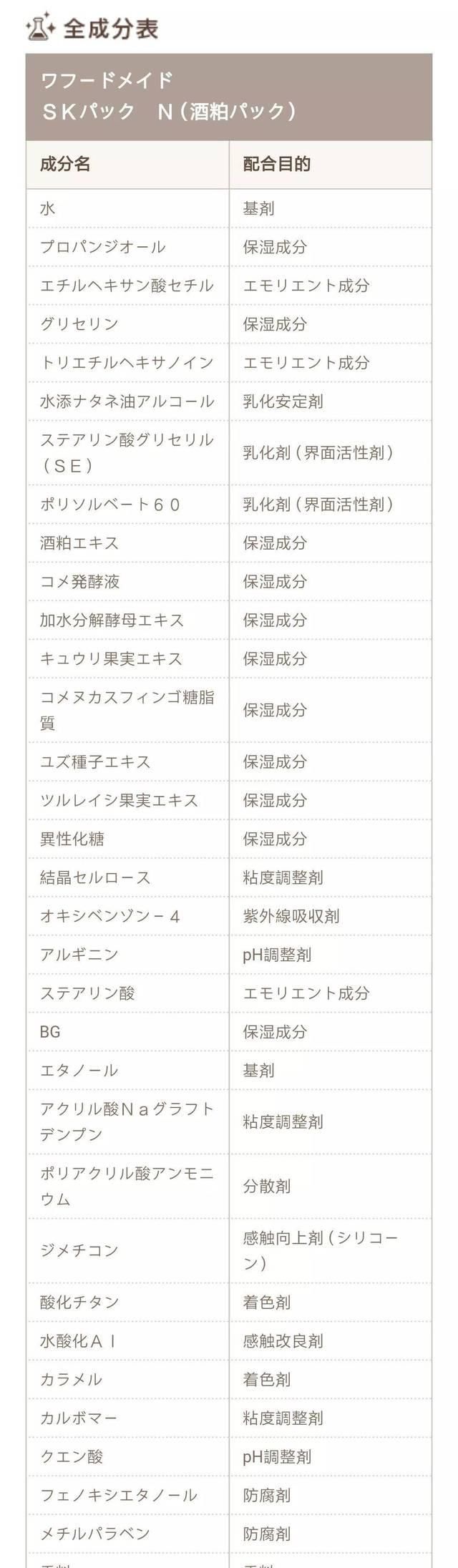  「宣传的功效」这6款面膜你竟然还在用？皮肤科医生劝你小心为上！