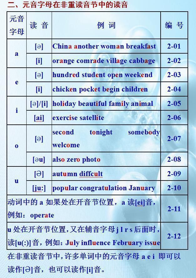 三,元音字母在重讀音節中的特殊讀音