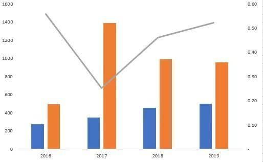  「究竟」新基本建设深层科学研究：铁塔跑道，提高市场前景究竟看啥