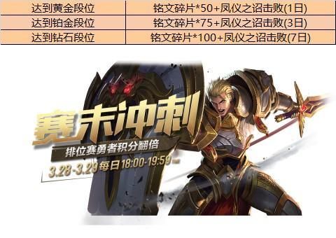  『不知火舞』王者荣耀3.24更新：赛末冲刺开启，火舞新皮肤上架，碎片商店更新