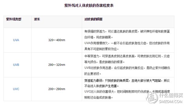 聊聊怕热胖纸的防晒-基本只PICK太阳伞和太阳镜