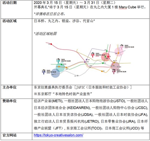 艺术活动有哪些