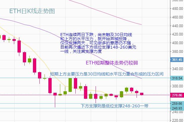 ETF、山寨币行情 币种冲高回落,考验7日均线支