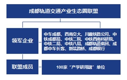  「产业发展」成都发布轨道交通产业蓝皮书 6个维度实现2025年产业链营收2200亿元