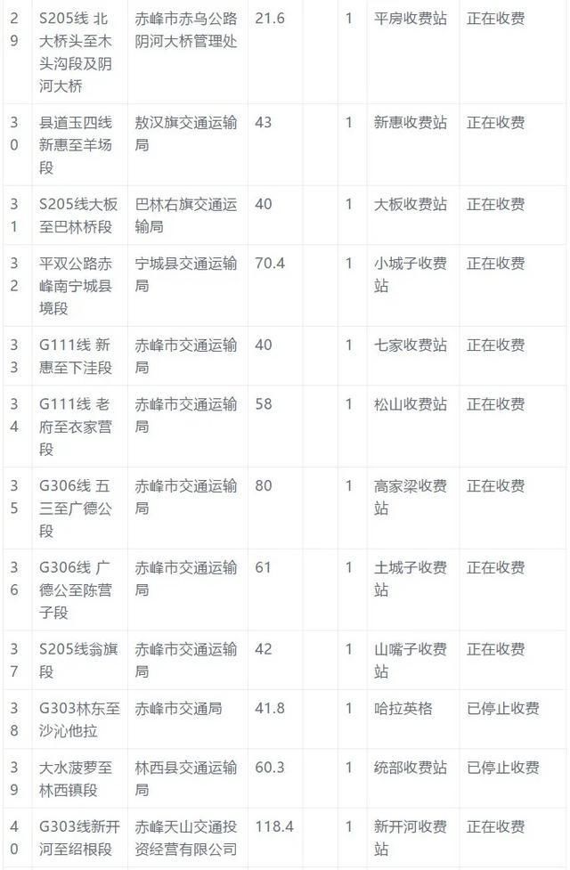  「公路」好消息！内蒙古121个收费站取消收费