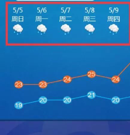 16级超强台风生成！冷空气、暴雨来袭！顺德天气…