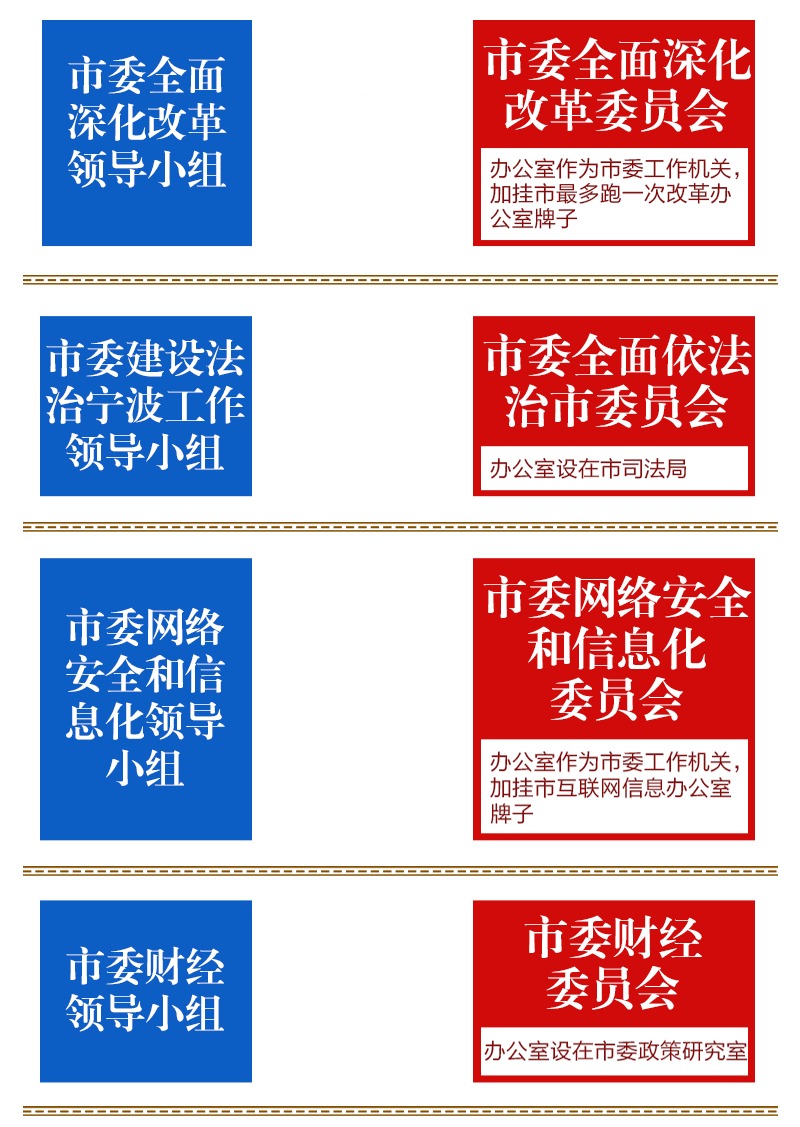 宁波机构改革方案：设置市委机构17个 市政府机构37个