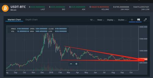 6800成为短期分水岭,大周期面临选择方向,9月29日行情分析