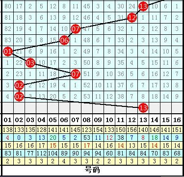 财迷双色球第2018050期:重防三区后部,看好27
