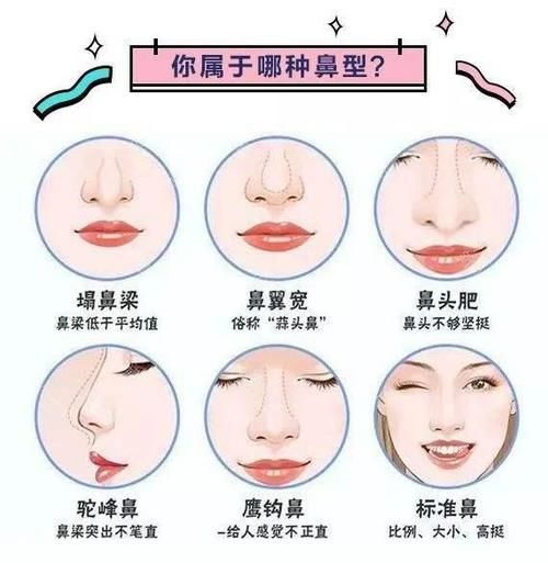  【好看】鼻子不好看，怎么做女神？