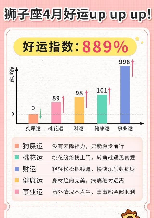  『座好运指数』十二星座4月份好运值，看看你这个月会走什么运