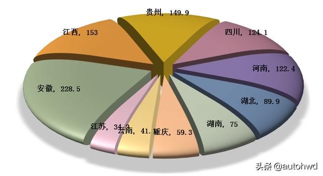 哪些省份的人，喜欢去江苏、浙江和广东工作？