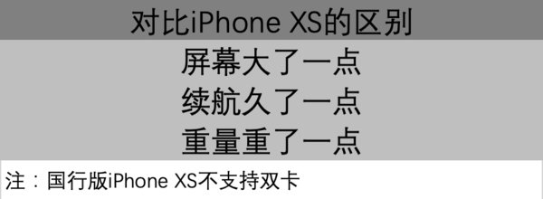 iPhone XS Max使用体验,买的时候肾疼觉得亏了,用过了之后觉得脸疼被苹果打了