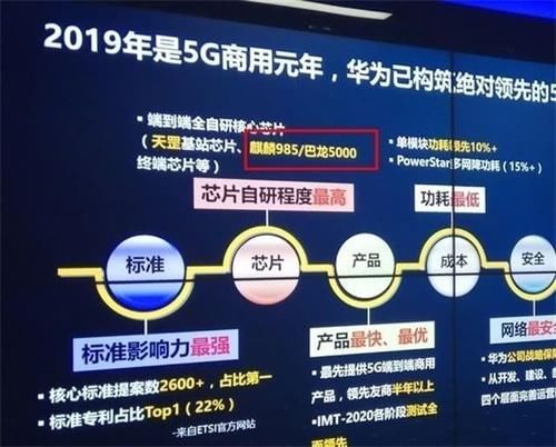  『高通』华为大招不断，麒麟新王牌对标骁龙855，高通猝不及防