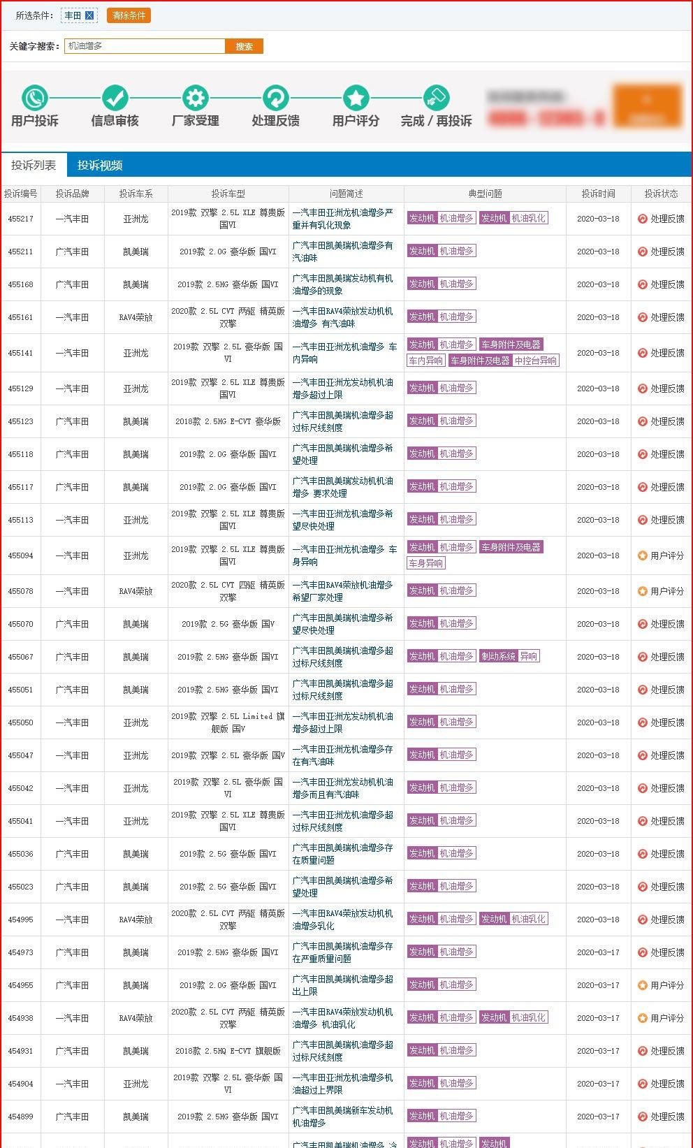  『相关投诉』20天超400条案例 机油增多再起疑云 3月这事让人惊奇不已