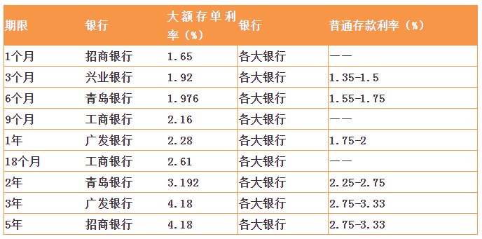 熊市中3个跑赢存款的资产!