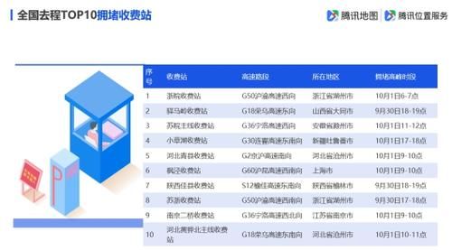 腾讯地图发布2019国庆出行大数据预测：十大冷门5A景区值得一去