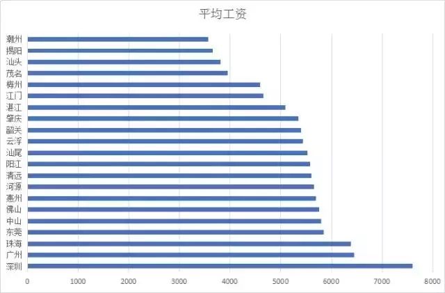 粤港澳大湾区规划已出，谁最具发展潜力?
