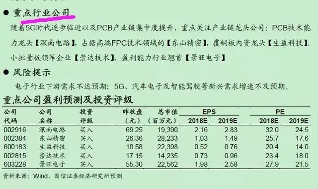 站上风口:社保基金持仓股曝光，社保持仓+科技成长概念成新方向