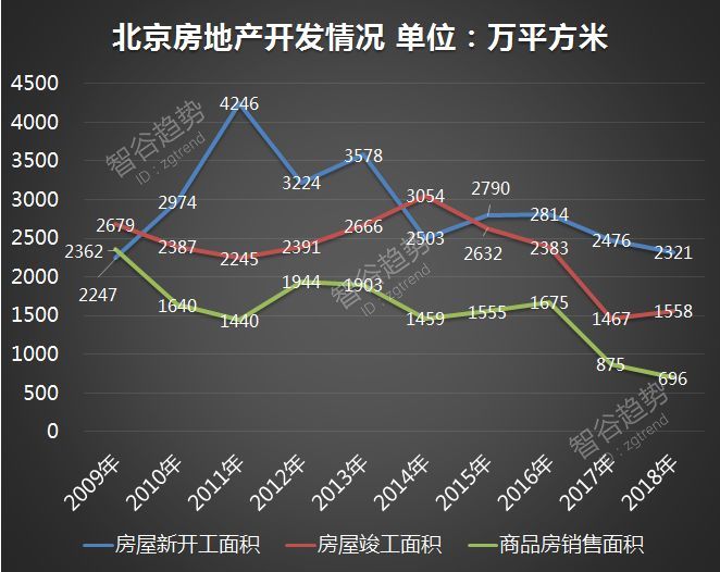 帝都过紧日子！全国支援北京的时代，来了？