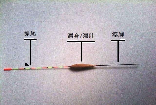 「提竿中鱼」手竿台钓时,怎么看漂相?帮你读懂6种浮漂信号