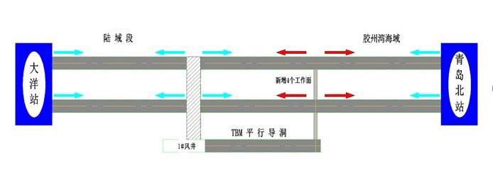 最新!青岛地铁8号线海底隧道施工大提速